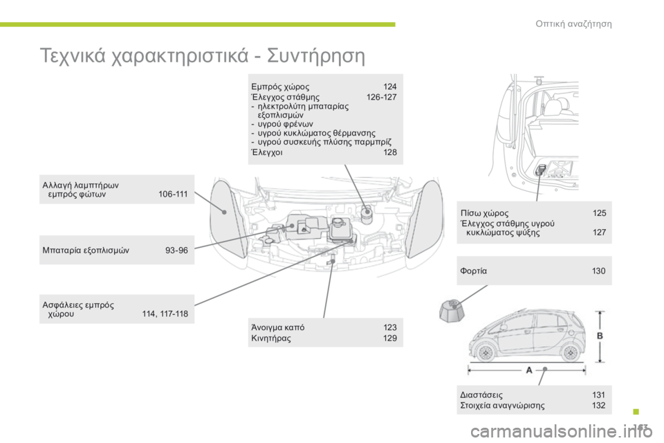 CITROEN C-ZERO 2016 ΟΔΗΓΌΣ ΧΡΉΣΗΣ (in Greek) 163
C-zero_el_Chap12_recherche-visuelle_ed01-2014
Τεχνικά χαρακτηριστικά - ςυντήρηση
Εμπρός χώρος 1 24
Έλεγχος στάθμης 1 26 -127
-
η
λεκ CITROEN C-ZERO 2016 ΟΔΗΓΌΣ ΧΡΉΣΗΣ (in Greek) 163
C-zero_el_Chap12_recherche-visuelle_ed01-2014
Τεχνικά χαρακτηριστικά - ςυντήρηση
Εμπρός χώρος 1 24
Έλεγχος στάθμης 1 26 -127
-
η
λεκ