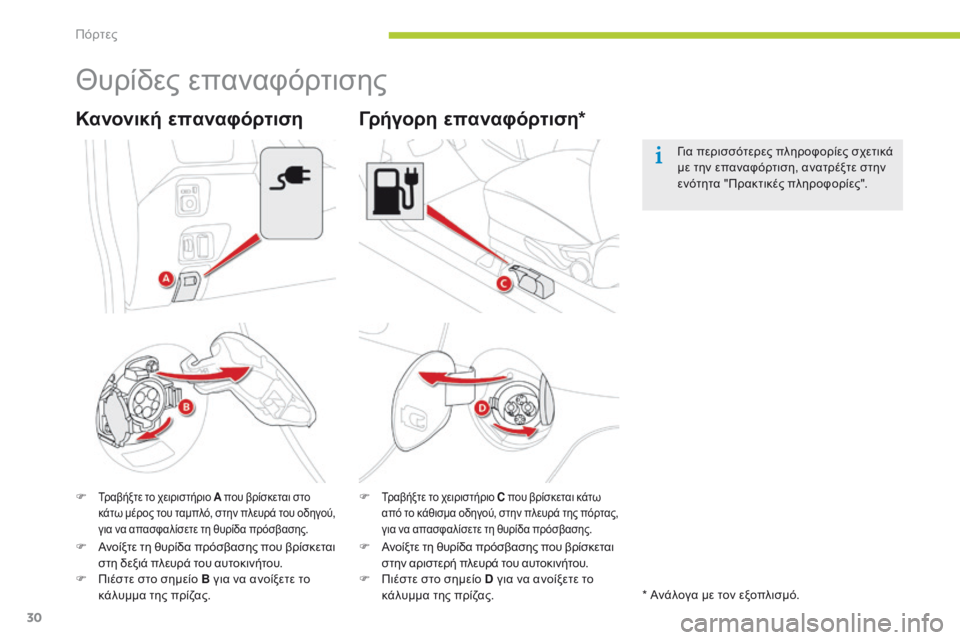 CITROEN C-ZERO 2016 ΟΔΗΓΌΣ ΧΡΉΣΗΣ (in Greek) 30
C-zero_el_Chap02_ouvertures_ed01-2014
Θυρίδες επαναφόρτισης
F Τραβήξτε το χειριστήριο A που βρίσκεται στο
κάτω μέρος του ταμ CITROEN C-ZERO 2016 ΟΔΗΓΌΣ ΧΡΉΣΗΣ (in Greek) 30
C-zero_el_Chap02_ouvertures_ed01-2014
Θυρίδες επαναφόρτισης
F Τραβήξτε το χειριστήριο A που βρίσκεται στο
κάτω μέρος του ταμ