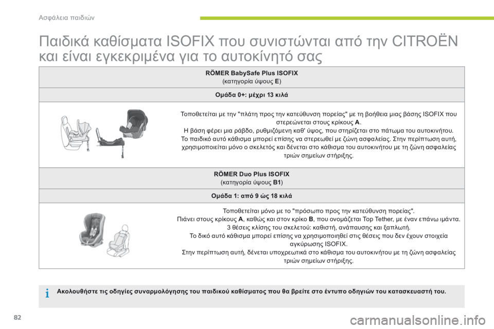 CITROEN C-ZERO 2016  ΟΔΗΓΌΣ ΧΡΉΣΗΣ (in Greek) 82
C-zero_el_Chap07_securite-enfants_ed01-2014
Παιδικά καθίσματα ISOFIX που συνιστώνται από την CITROËN 
και είναι εγκεκριμένα για το αυ