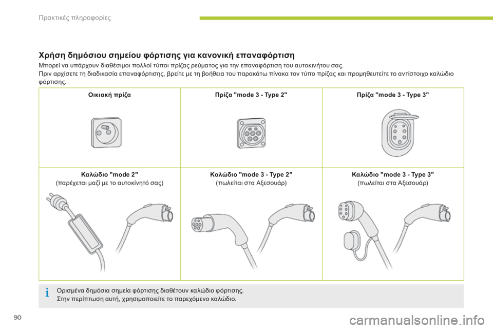 CITROEN C-ZERO 2016 ΟΔΗΓΌΣ ΧΡΉΣΗΣ (in Greek) 90
C-zero_el_Chap08_info-pratiques_ed01-2014
Χρήση δημόσιου σημείου φόρτισης για κανονική επαναφόρτιση
όρισμένα δημόσια σημεία CITROEN C-ZERO 2016 ΟΔΗΓΌΣ ΧΡΉΣΗΣ (in Greek) 90
C-zero_el_Chap08_info-pratiques_ed01-2014
Χρήση δημόσιου σημείου φόρτισης για κανονική επαναφόρτιση
όρισμένα δημόσια σημεία