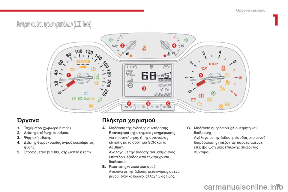 CITROEN C3 2017  ΟΔΗΓΌΣ ΧΡΉΣΗΣ (in Greek) 13
B618_el_Chap01_Instruments-de-bord_ed01-2016
Καντράν κειμένου υγρών κρυστάλλων (LCD Texte)
ΌργαναΠλήκτρα χειρισμού
1. Ταχύμετρο (χλμ/