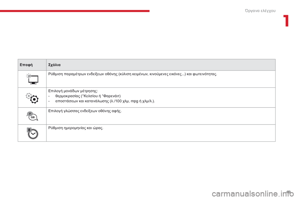 CITROEN C3 2017  ΟΔΗΓΌΣ ΧΡΉΣΗΣ (in Greek) 49
B618_el_Chap01_Instruments-de-bord_ed01-2016
ΕπαφήΣχόλια
ρύ

θμιση παραμέτρων ενδείξεων οθόνης (κύλιση κειμένων, κινούμενες εικ