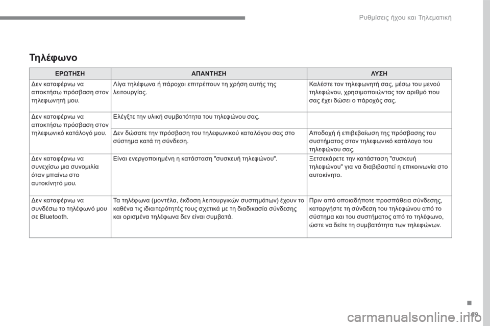 CITROEN C3 2017  ΟΔΗΓΌΣ ΧΡΉΣΗΣ (in Greek) 169
.
 Ρυθμίσεις ήχου και Τηλεματική 
Transversal-Citroen_el_Chap03_RD6_ed01-2016
ΕΡΩΤΗΣΗΑΠΑΝΤΗΣΗΛΥ Σ Η
 Δεν καταφέρνω να αποκτήσω π