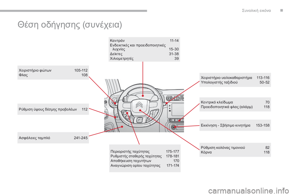 CITROEN C3 2017  ΟΔΗΓΌΣ ΧΡΉΣΗΣ (in Greek) 7
B618_el_Chap00b_vue-ensemble_ _ed01-2016
ρύθμιση ύψους δέσμης προβολέων 112
χε

ιριστήριο φώτων
 
1

05 -112
Φλας
 10
 8
Ασφάλειες ταμπλ�