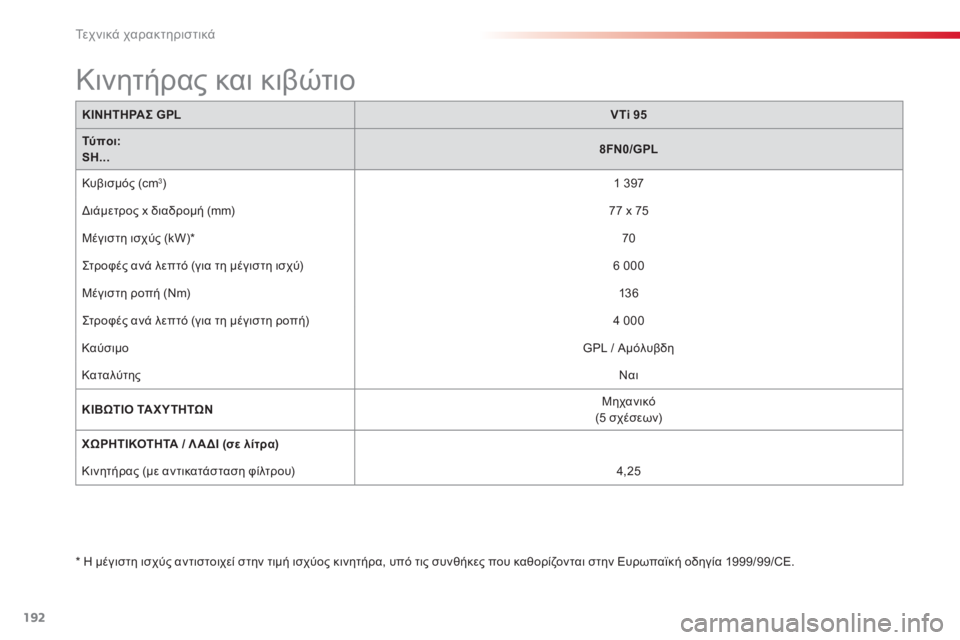 CITROEN C3 PICASSO 2015 ΟΔΗΓΌΣ ΧΡΉΣΗΣ (in Greek) 192
C3Picasso_el_Chap12_caracteristiques-techniques_ed01-2014
ΚΙΝΗΤΗΡΑΣ GPLVTi 95
Τύποι:
SH... 8FN0/GPL
Κυβισμός (cm
3) 1 397
δι
άμετρος x διαδρομή (mm) 77 x 75 CITROEN C3 PICASSO 2015 ΟΔΗΓΌΣ ΧΡΉΣΗΣ (in Greek) 192
C3Picasso_el_Chap12_caracteristiques-techniques_ed01-2014
ΚΙΝΗΤΗΡΑΣ GPLVTi 95
Τύποι:
SH... 8FN0/GPL
Κυβισμός (cm
3) 1 397
δι
άμετρος x διαδρομή (mm) 77 x 75
