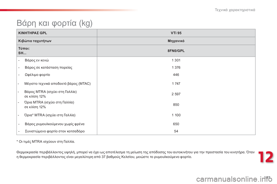 CITROEN C3 PICASSO 2015 ΟΔΗΓΌΣ ΧΡΉΣΗΣ (in Greek) 193
C3Picasso_el_Chap12_caracteristiques-techniques_ed01-2014
ΚΙΝΗΤΗΡΑΣ GPLVTi 95
Κιβώτιο ταχυτήτων Μηχανικό
Τύποι:
SH... 8FN0/GPL
-
Β
άρος εν κενώ CITROEN C3 PICASSO 2015 ΟΔΗΓΌΣ ΧΡΉΣΗΣ (in Greek) 193
C3Picasso_el_Chap12_caracteristiques-techniques_ed01-2014
ΚΙΝΗΤΗΡΑΣ GPLVTi 95
Κιβώτιο ταχυτήτων Μηχανικό
Τύποι:
SH... 8FN0/GPL
-
Β
άρος εν κενώ