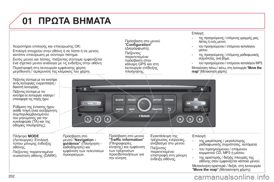 CITROEN C3 PICASSO 2015 ΟΔΗΓΌΣ ΧΡΉΣΗΣ (in Greek) 01
202
C3Picasso_el_Chap13b_RT6-2-8_ed01-2014
Επιλογή:
-
της μικρό
τερης / μεγαλύτερης
ραδιοφωνικής συχνότητας, αυτόματα.
-
τ
ου π CITROEN C3 PICASSO 2015 ΟΔΗΓΌΣ ΧΡΉΣΗΣ (in Greek) 01
202
C3Picasso_el_Chap13b_RT6-2-8_ed01-2014
Επιλογή:
-
της μικρό
τερης / μεγαλύτερης
ραδιοφωνικής συχνότητας, αυτόματα.
-
τ
ου π