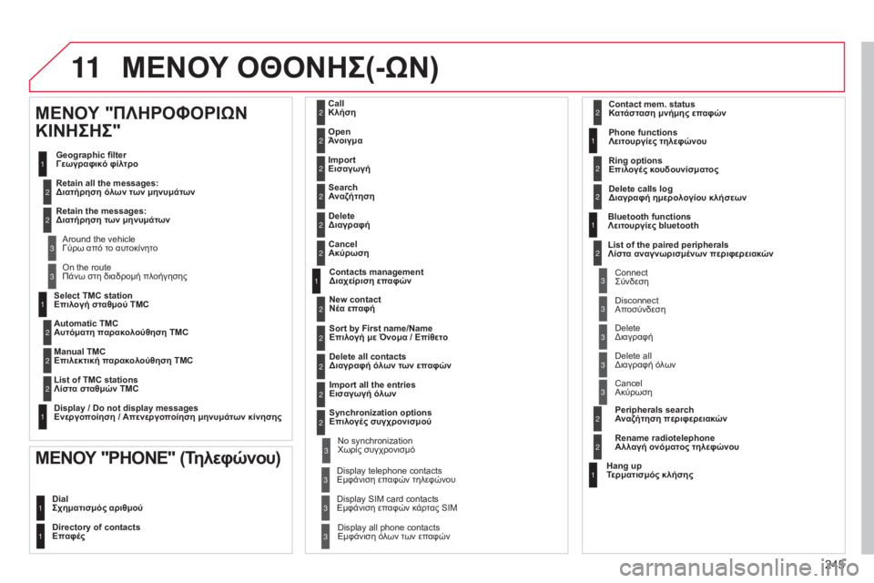 CITROEN C3 PICASSO 2015 ΟΔΗΓΌΣ ΧΡΉΣΗΣ (in Greek) 11
245
C3Picasso_el_Chap13b_RT6-2-8_ed01-2014
Select TMC station
Επιλογή σταθμού TMC
Automatic TMC
Αυτόματη παρακολούθηση TMC
Manual TMC
Επιλεκτική πα CITROEN C3 PICASSO 2015 ΟΔΗΓΌΣ ΧΡΉΣΗΣ (in Greek) 11
245
C3Picasso_el_Chap13b_RT6-2-8_ed01-2014
Select TMC station
Επιλογή σταθμού TMC
Automatic TMC
Αυτόματη παρακολούθηση TMC
Manual TMC
Επιλεκτική πα