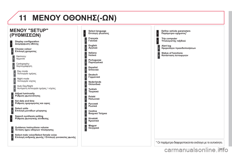 CITROEN C3 PICASSO 2015 ΟΔΗΓΌΣ ΧΡΉΣΗΣ (in Greek) 11
247
C3Picasso_el_Chap13b_RT6-2-8_ed01-2014
2
3
3
1
4
2
2
1
4
4
2
2
Night mode
Λειτουργία νύχτας
Auto Day/Night
Αυτόματη λειτουργία ημέρας / νύχτας
Ad CITROEN C3 PICASSO 2015 ΟΔΗΓΌΣ ΧΡΉΣΗΣ (in Greek) 11
247
C3Picasso_el_Chap13b_RT6-2-8_ed01-2014
2
3
3
1
4
2
2
1
4
4
2
2
Night mode
Λειτουργία νύχτας
Auto Day/Night
Αυτόματη λειτουργία ημέρας / νύχτας
Ad