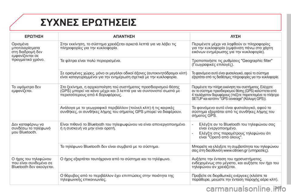 CITROEN C3 PICASSO 2015 ΟΔΗΓΌΣ ΧΡΉΣΗΣ (in Greek) 249
C3Picasso_el_Chap13b_RT6-2-8_ed01-2014
ΣΥΧΝΕΣ ΕΡΩΤΗΣΕΙΣ
ΕΡΩΤΗΣΗΑΠΑΝΤΗΣΗ ΛΥΣΗ
ό
ρισμένα
μποτιλιαρίσματα
στη διαδρομή δεν
CITROEN C3 PICASSO 2015 ΟΔΗΓΌΣ ΧΡΉΣΗΣ (in Greek) 249
C3Picasso_el_Chap13b_RT6-2-8_ed01-2014
ΣΥΧΝΕΣ ΕΡΩΤΗΣΕΙΣ
ΕΡΩΤΗΣΗΑΠΑΝΤΗΣΗ ΛΥΣΗ
ό
ρισμένα
μποτιλιαρίσματα
στη διαδρομή δεν