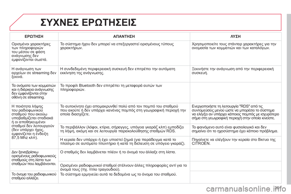 CITROEN C3 PICASSO 2015 ΟΔΗΓΌΣ ΧΡΉΣΗΣ (in Greek) 251
C3Picasso_el_Chap13b_RT6-2-8_ed01-2014
ΣΥΧΝΕΣ ΕΡΩΤΗΣΕΙΣ
ΕΡΩΤΗΣΗΑΠΑΝΤΗΣΗ ΛΥΣΗ
ό
ρισμένοι χαρακτήρες
των πληροφοριών
του μέ CITROEN C3 PICASSO 2015 ΟΔΗΓΌΣ ΧΡΉΣΗΣ (in Greek) 251
C3Picasso_el_Chap13b_RT6-2-8_ed01-2014
ΣΥΧΝΕΣ ΕΡΩΤΗΣΕΙΣ
ΕΡΩΤΗΣΗΑΠΑΝΤΗΣΗ ΛΥΣΗ
ό
ρισμένοι χαρακτήρες
των πληροφοριών
του μέ