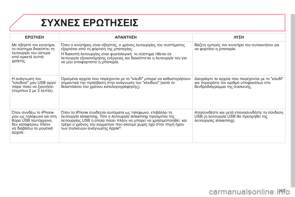 CITROEN C3 PICASSO 2015 ΟΔΗΓΌΣ ΧΡΉΣΗΣ (in Greek) 253
C3Picasso_el_Chap13b_RT6-2-8_ed01-2014
ΣΥΧΝΕΣ ΕΡΩΤΗΣΕΙΣ
ΕΡΩΤΗΣΗΑΠΑΝΤΗΣΗ ΛΥΣΗ
Με σβηστό τον κινητήρα,
το σύστημα διακόπτει τ CITROEN C3 PICASSO 2015 ΟΔΗΓΌΣ ΧΡΉΣΗΣ (in Greek) 253
C3Picasso_el_Chap13b_RT6-2-8_ed01-2014
ΣΥΧΝΕΣ ΕΡΩΤΗΣΕΙΣ
ΕΡΩΤΗΣΗΑΠΑΝΤΗΣΗ ΛΥΣΗ
Με σβηστό τον κινητήρα,
το σύστημα διακόπτει τ