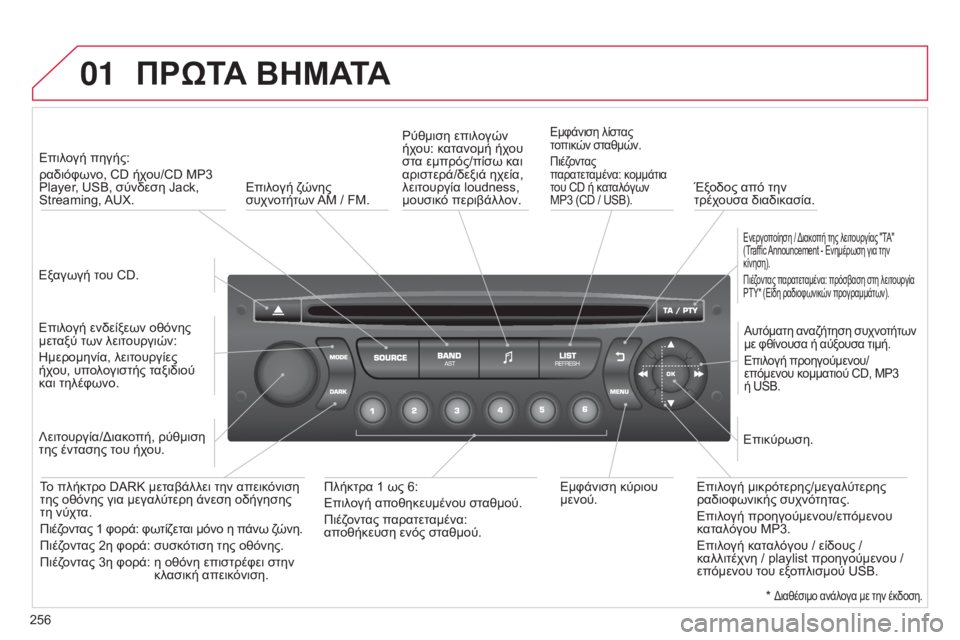 CITROEN C3 PICASSO 2015 ΟΔΗΓΌΣ ΧΡΉΣΗΣ (in Greek) 01
256
C3Picasso_el_Chap13c_RD45_ed01_2014
ΠΡΩΤΑ ΒΗΜΑΤΑ
Εξαγωγή του CD.Επιλογή πηγής:
ραδιόφωνο, CD ήχου/CD MP3
Player, USB, σύνδεση Jack,
Strea CITROEN C3 PICASSO 2015 ΟΔΗΓΌΣ ΧΡΉΣΗΣ (in Greek) 01
256
C3Picasso_el_Chap13c_RD45_ed01_2014
ΠΡΩΤΑ ΒΗΜΑΤΑ
Εξαγωγή του CD.Επιλογή πηγής:
ραδιόφωνο, CD ήχου/CD MP3
Player, USB, σύνδεση Jack,
Strea