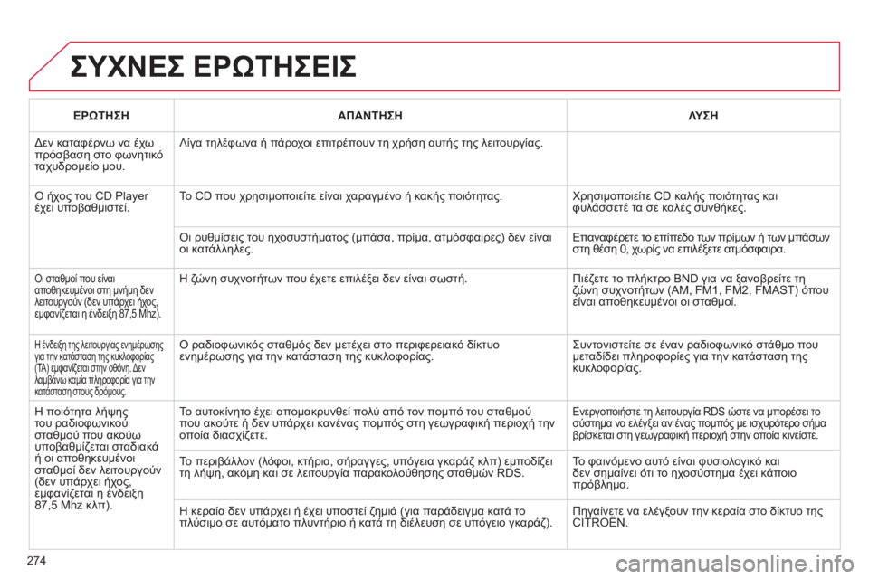 CITROEN C3 PICASSO 2015 ΟΔΗΓΌΣ ΧΡΉΣΗΣ (in Greek) 274
C3Picasso_el_Chap13c_RD45_ed01_2014
ΣΥΧΝΕΣ ΕΡΩΤΗΣΕΙΣ
ΕΡΩΤΗΣΗΑΠΑΝΤΗΣΗ ΛΥΣΗ
δ
εν καταφέρνω να έχω
πρόσβαση στο φωνητικό
τα CITROEN C3 PICASSO 2015 ΟΔΗΓΌΣ ΧΡΉΣΗΣ (in Greek) 274
C3Picasso_el_Chap13c_RD45_ed01_2014
ΣΥΧΝΕΣ ΕΡΩΤΗΣΕΙΣ
ΕΡΩΤΗΣΗΑΠΑΝΤΗΣΗ ΛΥΣΗ
δ
εν καταφέρνω να έχω
πρόσβαση στο φωνητικό
τα