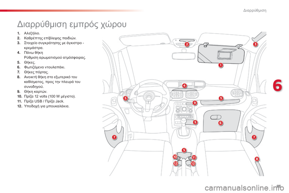 CITROEN C3 PICASSO 2015 ΟΔΗΓΌΣ ΧΡΉΣΗΣ (in Greek) 83
C3Picasso_el_Chap06_amenagement_ed01-2014
διαρρύθμιση εμπρός χώρου
1. Αλεξήλιο.
2. Καθρέπτης επίβλεψης παιδιών.
3.
ς
τ
οιχείο συ CITROEN C3 PICASSO 2015 ΟΔΗΓΌΣ ΧΡΉΣΗΣ (in Greek) 83
C3Picasso_el_Chap06_amenagement_ed01-2014
διαρρύθμιση εμπρός χώρου
1. Αλεξήλιο.
2. Καθρέπτης επίβλεψης παιδιών.
3.
ς
τ
οιχείο συ