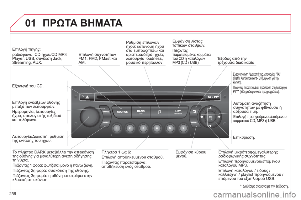 CITROEN C3 PICASSO 2014 ΟΔΗΓΌΣ ΧΡΉΣΗΣ (in Greek) 256
01ΠΡΩΤΑΒΗΜΑΤΑ
Εξαγωγή του CD.
Επιλογή πηγή
ς:
ραδιόφωνο,
CD ήχου/CD MP3Player, USB, σύνδεση Jack,Streaming, AUX.
Επιλο CITROEN C3 PICASSO 2014 ΟΔΗΓΌΣ ΧΡΉΣΗΣ (in Greek) 256
01ΠΡΩΤΑΒΗΜΑΤΑ
Εξαγωγή του CD.
Επιλογή πηγή
ς:
ραδιόφωνο,
CD ήχου/CD MP3Player, USB, σύνδεση Jack,Streaming, AUX.
Επιλο