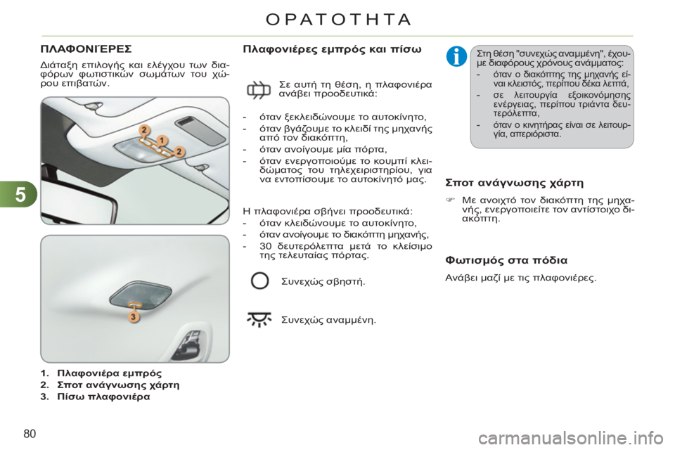 CITROEN C3 PICASSO 2012 ΟΔΗΓΌΣ ΧΡΉΣΗΣ (in Greek) 5
80
ΟΡΑΤΟΤΗΤΑ
ΠΛΑΦΟΝΙΈΡΕΣ
Διάταξη επιλογής και ελέγχου των δια-
φόρων φωτιστικών σωμάτων του χώ-
ρου επιβατώ CITROEN C3 PICASSO 2012 ΟΔΗΓΌΣ ΧΡΉΣΗΣ (in Greek) 5
80
ΟΡΑΤΟΤΗΤΑ
ΠΛΑΦΟΝΙΈΡΕΣ
Διάταξη επιλογής και ελέγχου των δια-
φόρων φωτιστικών σωμάτων του χώ-
ρου επιβατώ