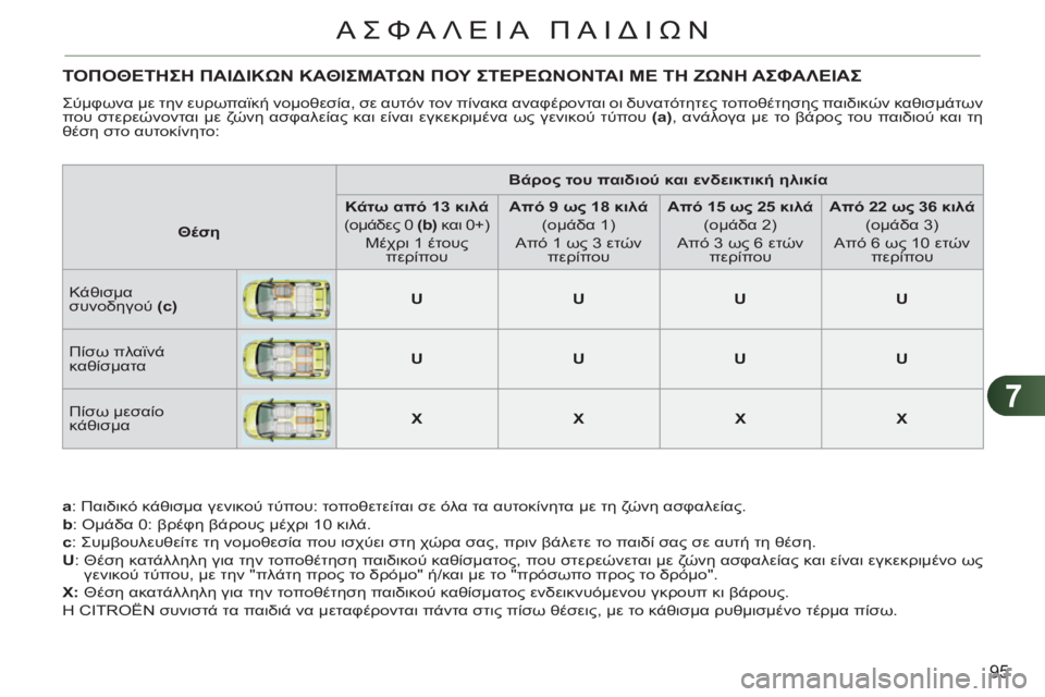 CITROEN C3 PICASSO 2012 ΟΔΗΓΌΣ ΧΡΉΣΗΣ (in Greek) 7
95
ΑΣΦΑΛΕΙΑ ΠΑΙΔΙΩΝ
ΤΟΠΟΘΕΤΗΣΗ ΠΑΙΔΙΚΩΝ ΚΑΘΙΣΜΑΤΩΝ ΠΟΥ ΣΤΕΡΕΩΝΟΝΤΑΙ ΜΕ ΤΗ ΖΩΝΗ ΑΣΦΑΛΕΙΑΣ
Σύμφωνα με την ευ CITROEN C3 PICASSO 2012 ΟΔΗΓΌΣ ΧΡΉΣΗΣ (in Greek) 7
95
ΑΣΦΑΛΕΙΑ ΠΑΙΔΙΩΝ
ΤΟΠΟΘΕΤΗΣΗ ΠΑΙΔΙΚΩΝ ΚΑΘΙΣΜΑΤΩΝ ΠΟΥ ΣΤΕΡΕΩΝΟΝΤΑΙ ΜΕ ΤΗ ΖΩΝΗ ΑΣΦΑΛΕΙΑΣ
Σύμφωνα με την ευ
