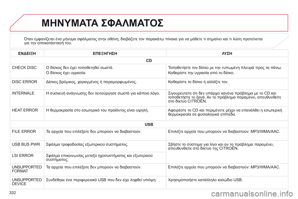 CITROEN C4 AIRCROSS 2016 ΟΔΗΓΌΣ ΧΡΉΣΗΣ (in Greek) 332
C4-Aircross_el_Chap10d_Mitsu4_ed01-2014
ΜΗΝΥΜΑΤΑ ΣΦΑΛΜΑΤΟΣ
Όταν εμφανίζεται ένα μήνυμα σφάλματος στην οθόνη, διαβάζετε τον π CITROEN C4 AIRCROSS 2016 ΟΔΗΓΌΣ ΧΡΉΣΗΣ (in Greek) 332
C4-Aircross_el_Chap10d_Mitsu4_ed01-2014
ΜΗΝΥΜΑΤΑ ΣΦΑΛΜΑΤΟΣ
Όταν εμφανίζεται ένα μήνυμα σφάλματος στην οθόνη, διαβάζετε τον π