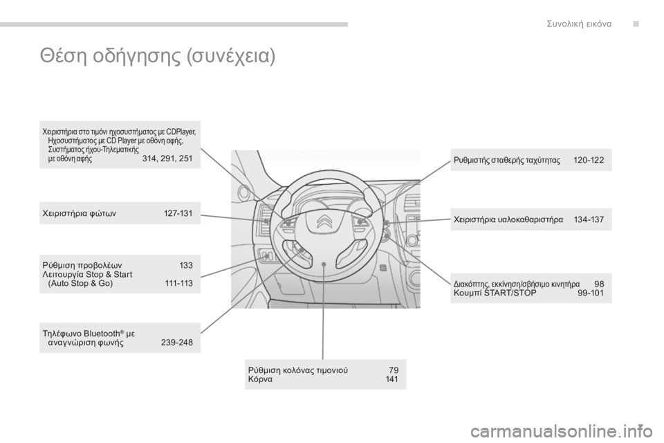 CITROEN C4 AIRCROSS 2016  ΟΔΗΓΌΣ ΧΡΉΣΗΣ (in Greek) 7
C4-Aircross_el_Chap00b_vue-ensemble_ed01-2014
ρύθμιση προβολέων 1 33
Λειτουργία Stop & Start   (Auto Stop & Go)
 
1
 11-113
ρύ

θμιση κολόνας τιμονιού