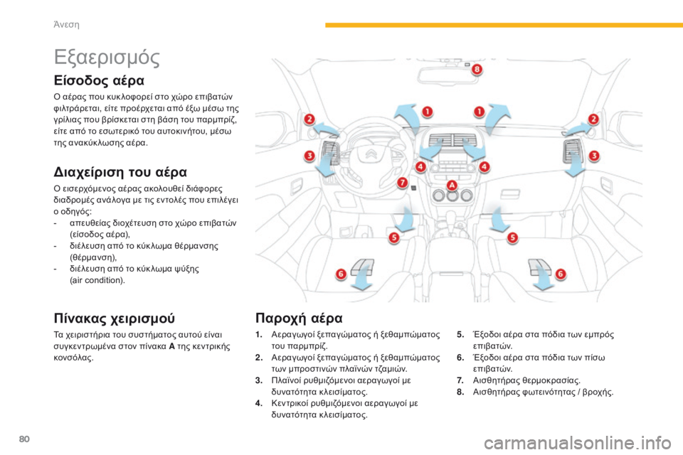 CITROEN C4 AIRCROSS 2016 ΟΔΗΓΌΣ ΧΡΉΣΗΣ (in Greek) 80
C4-Aircross_el_Chap03_confort_ed01-2014
Εξαερισμός
Είσοδος αέρα
ό αέρας που κυκ λοφορεί στο χώρο επιβατών
φ ιλτράρεται, είτε CITROEN C4 AIRCROSS 2016 ΟΔΗΓΌΣ ΧΡΉΣΗΣ (in Greek) 80
C4-Aircross_el_Chap03_confort_ed01-2014
Εξαερισμός
Είσοδος αέρα
ό αέρας που κυκ λοφορεί στο χώρο επιβατών
φ ιλτράρεται, είτε