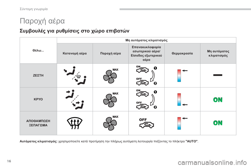 CITROEN C4 AIRCROSS 2014 ΟΔΗΓΌΣ ΧΡΉΣΗΣ (in Greek) 16
Σύντομη γνωριμία
Παροχή αέρα
Αυτόματος κλιματισμός:
χρησιμοποιείτε κατά προτίμηση την πλήρως αυτόματ CITROEN C4 AIRCROSS 2014 ΟΔΗΓΌΣ ΧΡΉΣΗΣ (in Greek) 16
Σύντομη γνωριμία
Παροχή αέρα
Αυτόματος κλιματισμός:
χρησιμοποιείτε κατά προτίμηση την πλήρως αυτόματ