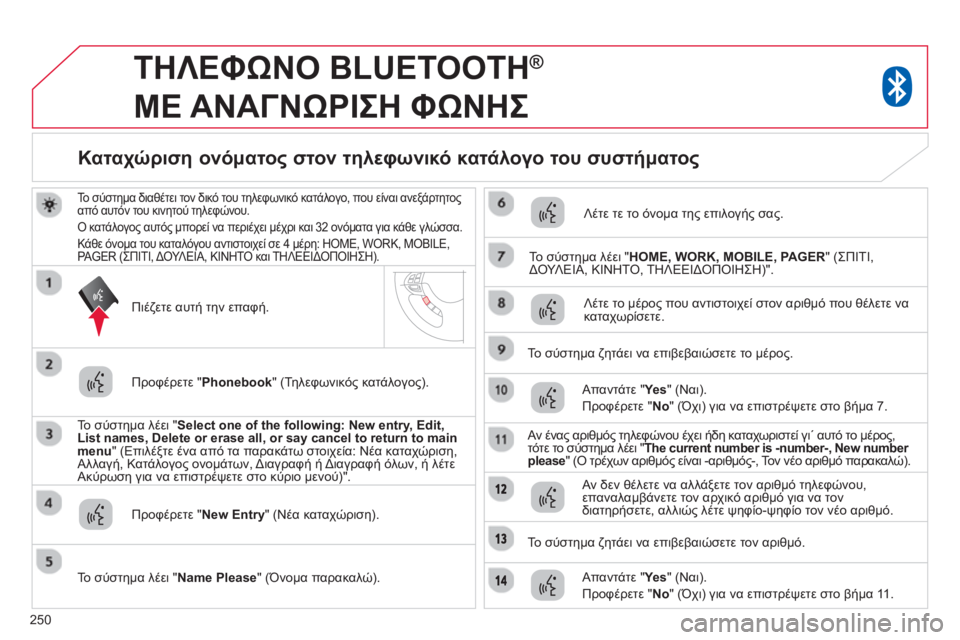 CITROEN C4 AIRCROSS 2014 ΟΔΗΓΌΣ ΧΡΉΣΗΣ (in Greek) 250
TΗΛΕΦΩΝΟ BLUETOOTH ®
ΜΕ ΑΝΑΓΝΩΡΙΣΗ ΦΩΝΗΣ
Το σύστημα διαθέτει τον δικό του τηλεφωνικό κατάλογο, που είν CITROEN C4 AIRCROSS 2014 ΟΔΗΓΌΣ ΧΡΉΣΗΣ (in Greek) 250
TΗΛΕΦΩΝΟ BLUETOOTH ®
ΜΕ ΑΝΑΓΝΩΡΙΣΗ ΦΩΝΗΣ
Το σύστημα διαθέτει τον δικό του τηλεφωνικό κατάλογο, που είν