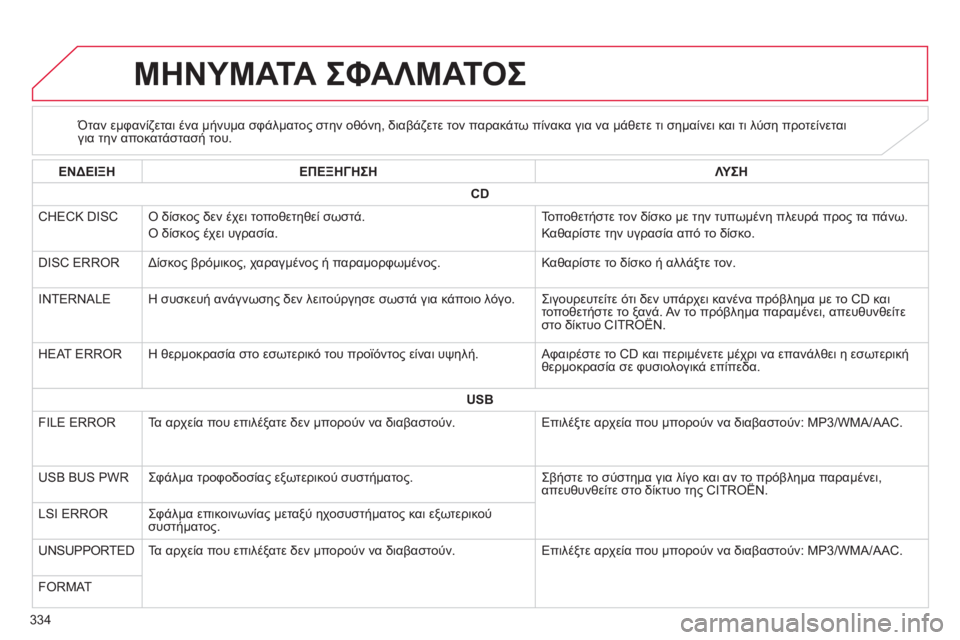 CITROEN C4 AIRCROSS 2014 ΟΔΗΓΌΣ ΧΡΉΣΗΣ (in Greek) 334
ΜΗΝΥΜΑΤΑ ΣΦΑΛΜΑΤΟΣ
Όταν εμφανίζεται ένα μήνυμα σφάλματος στην οθόνη, διαβάζ CITROEN C4 AIRCROSS 2014 ΟΔΗΓΌΣ ΧΡΉΣΗΣ (in Greek) 334
ΜΗΝΥΜΑΤΑ ΣΦΑΛΜΑΤΟΣ
Όταν εμφανίζεται ένα μήνυμα σφάλματος στην οθόνη, διαβάζ
