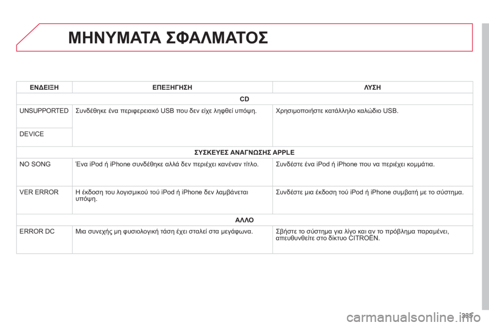 CITROEN C4 AIRCROSS 2014 ΟΔΗΓΌΣ ΧΡΉΣΗΣ (in Greek) 335
ΜΗΝΥΜΑΤΑ ΣΦΑΛΜΑΤΟΣ
ΕΝΔΕΙΞΗ
ΕΠΕΞΗΓΗΣΗ
ΛΥΣΗ
CD
UNSUPPORTED Συνδέθηκε CITROEN C4 AIRCROSS 2014 ΟΔΗΓΌΣ ΧΡΉΣΗΣ (in Greek) 335
ΜΗΝΥΜΑΤΑ ΣΦΑΛΜΑΤΟΣ
ΕΝΔΕΙΞΗ
ΕΠΕΞΗΓΗΣΗ
ΛΥΣΗ
CD
UNSUPPORTED Συνδέθηκε