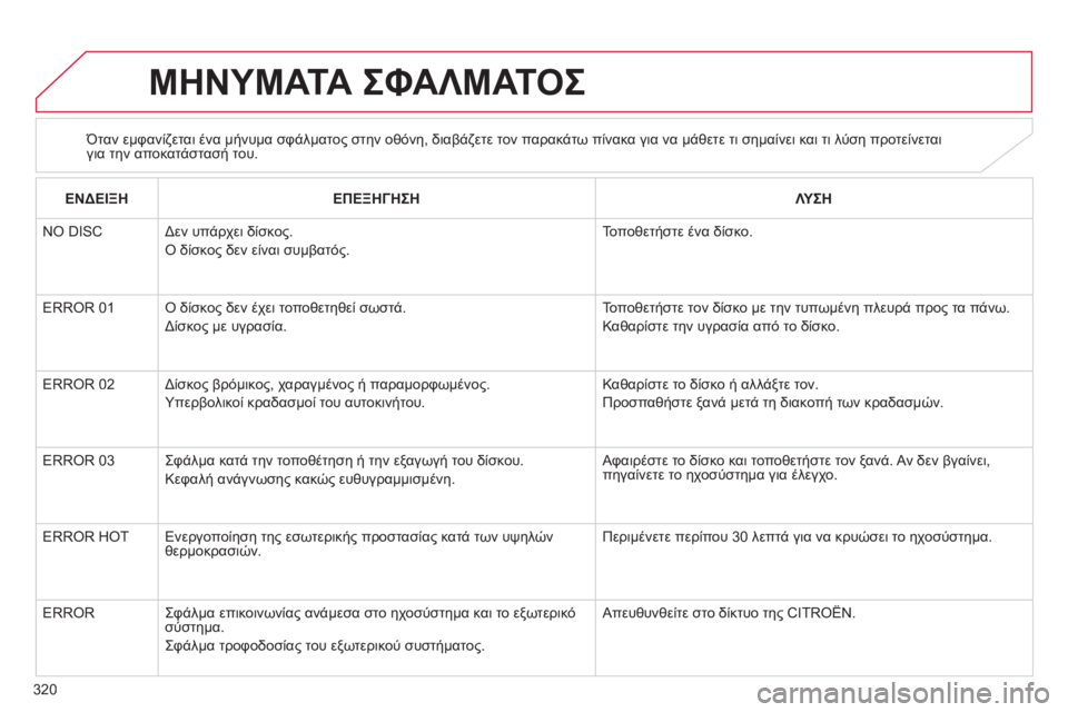 CITROEN C4 AIRCROSS 2013  ΟΔΗΓΌΣ ΧΡΉΣΗΣ (in Greek) 320
ΜΗΝΥΜΑΤΑ ΣΦΑΛΜΑΤΟΣ
Όταν εμφανίζεται ένα μήνυμα σφάλματος στην οθόνη, διαβάζετε τον παρακάτω πίνακα για να 