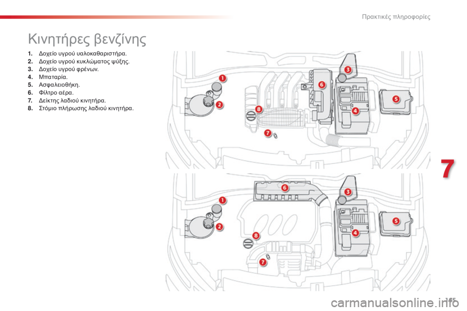 CITROEN C4 CACTUS 2016 ΟΔΗΓΌΣ ΧΡΉΣΗΣ (in Greek) 165
C4-cactus_el_Chap07_info-pratiques_ed01-2015
1. δοχείο υγρού υαλοκαθαριστήρα.
2. δοχε ίο υγρού κυκ λώματος ψύξης.
3.
δοχε
ίο υγρο CITROEN C4 CACTUS 2016 ΟΔΗΓΌΣ ΧΡΉΣΗΣ (in Greek) 165
C4-cactus_el_Chap07_info-pratiques_ed01-2015
1. δοχείο υγρού υαλοκαθαριστήρα.
2. δοχε ίο υγρού κυκ λώματος ψύξης.
3.
δοχε
ίο υγρο