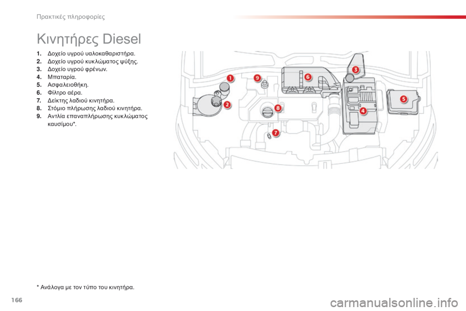 CITROEN C4 CACTUS 2016 ΟΔΗΓΌΣ ΧΡΉΣΗΣ (in Greek) 166
C4-cactus_el_Chap07_info-pratiques_ed01-2015
1. δοχείο υγρού υαλοκαθαριστήρα.
2. δοχε ίο υγρού κυκ λώματος ψύξης.
3.
δοχε
ίο υγρο CITROEN C4 CACTUS 2016 ΟΔΗΓΌΣ ΧΡΉΣΗΣ (in Greek) 166
C4-cactus_el_Chap07_info-pratiques_ed01-2015
1. δοχείο υγρού υαλοκαθαριστήρα.
2. δοχε ίο υγρού κυκ λώματος ψύξης.
3.
δοχε
ίο υγρο