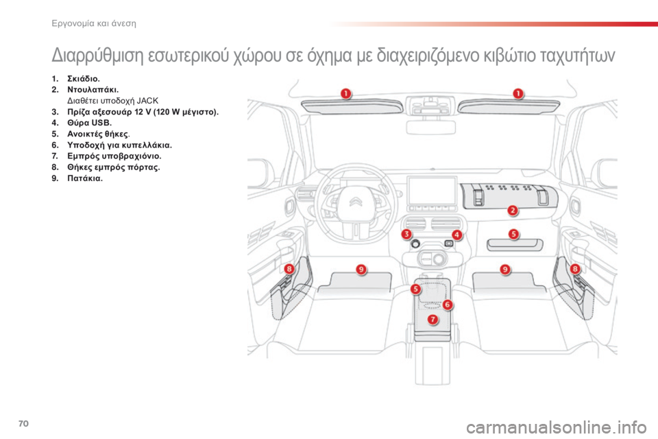 CITROEN C4 CACTUS 2016 ΟΔΗΓΌΣ ΧΡΉΣΗΣ (in Greek) 70
C4-cactus_el_Chap03_Ergonomie-et-confort_ed01-2015
διαρρύθμιση εσωτερικού χώρου σε όχημα με διαχειριζόμενο κιβώτιο ταχυτήτων
1. Σκ CITROEN C4 CACTUS 2016 ΟΔΗΓΌΣ ΧΡΉΣΗΣ (in Greek) 70
C4-cactus_el_Chap03_Ergonomie-et-confort_ed01-2015
διαρρύθμιση εσωτερικού χώρου σε όχημα με διαχειριζόμενο κιβώτιο ταχυτήτων
1. Σκ