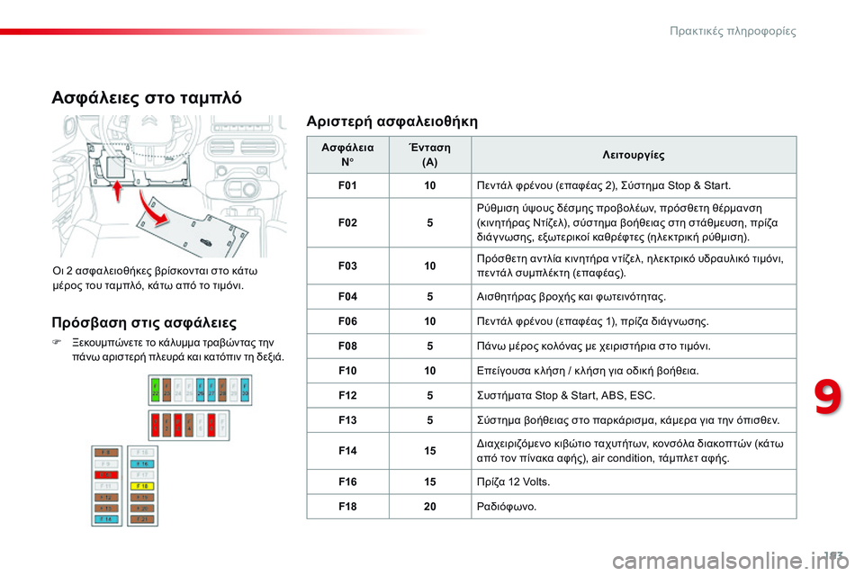 CITROEN C4 CACTUS 2015 ΟΔΗΓΌΣ ΧΡΉΣΗΣ (in Greek) 193
C4-cactus_el_Chap09_info-pratiques_ed02-2014
Ασφάλειες στο ταμπλό
όι 2 ασφαλειοθήκες βρίσκονται στο κάτω
μέρος του ταμπλό, κάτω CITROEN C4 CACTUS 2015 ΟΔΗΓΌΣ ΧΡΉΣΗΣ (in Greek) 193
C4-cactus_el_Chap09_info-pratiques_ed02-2014
Ασφάλειες στο ταμπλό
όι 2 ασφαλειοθήκες βρίσκονται στο κάτω
μέρος του ταμπλό, κάτω