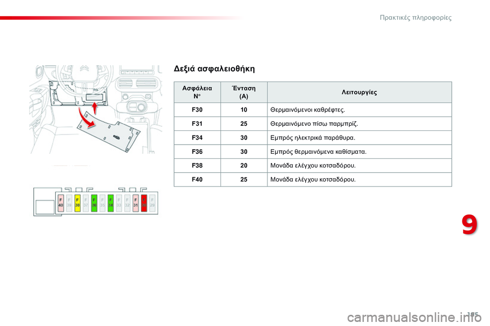 CITROEN C4 CACTUS 2015 ΟΔΗΓΌΣ ΧΡΉΣΗΣ (in Greek) 195
C4-cactus_el_Chap09_info-pratiques_ed02-2014
Δεξιά ασφαλειοθήκη
ΑσφάλειαN° Ένταση
(A) Λειτουργίες
F30 10Θερμαινόμενοι καθρέφτες.
F3 CITROEN C4 CACTUS 2015 ΟΔΗΓΌΣ ΧΡΉΣΗΣ (in Greek) 195
C4-cactus_el_Chap09_info-pratiques_ed02-2014
Δεξιά ασφαλειοθήκη
ΑσφάλειαN° Ένταση
(A) Λειτουργίες
F30 10Θερμαινόμενοι καθρέφτες.
F3