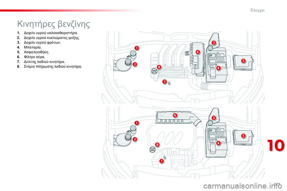 CITROEN C4 CACTUS 2015 ΟΔΗΓΌΣ ΧΡΉΣΗΣ (in Greek) 217
C4-cactus_el_Chap10_verifications_ed02-2014
1. δοχείο υγρού υαλοκαθαριστήρα.
2. δοχ είο υγρού κυκ λώματος ψύξης.
3.
δ
οχ
είο υγρο CITROEN C4 CACTUS 2015 ΟΔΗΓΌΣ ΧΡΉΣΗΣ (in Greek) 217
C4-cactus_el_Chap10_verifications_ed02-2014
1. δοχείο υγρού υαλοκαθαριστήρα.
2. δοχ είο υγρού κυκ λώματος ψύξης.
3.
δ
οχ
είο υγρο