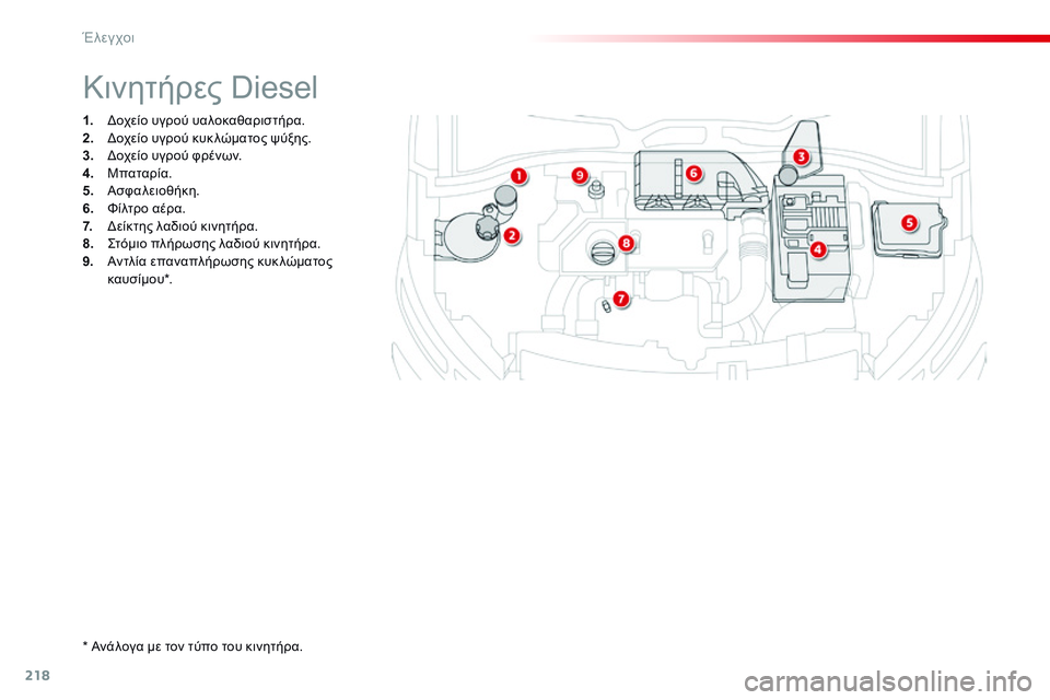 CITROEN C4 CACTUS 2015 ΟΔΗΓΌΣ ΧΡΉΣΗΣ (in Greek) 218
C4-cactus_el_Chap10_verifications_ed02-2014
1. δοχείο υγρού υαλοκαθαριστήρα.
2. δοχ είο υγρού κυκ λώματος ψύξης.
3.
δ
οχ
είο υγρο CITROEN C4 CACTUS 2015 ΟΔΗΓΌΣ ΧΡΉΣΗΣ (in Greek) 218
C4-cactus_el_Chap10_verifications_ed02-2014
1. δοχείο υγρού υαλοκαθαριστήρα.
2. δοχ είο υγρού κυκ λώματος ψύξης.
3.
δ
οχ
είο υγρο