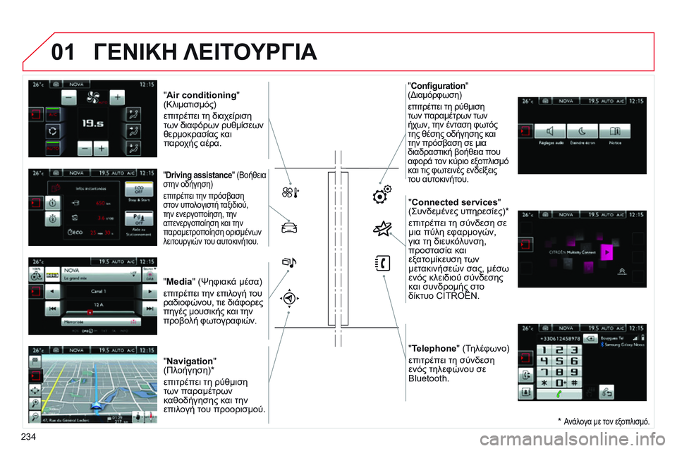 CITROEN C4 CACTUS 2015 ΟΔΗΓΌΣ ΧΡΉΣΗΣ (in Greek) 01
"Air conditioning"
(Kλιματισμός)
επιτρέπει τη διαχείριση
των διαφόρων ρυθμίσεων
θερμοκρασίας και
παροχής αέρ CITROEN C4 CACTUS 2015 ΟΔΗΓΌΣ ΧΡΉΣΗΣ (in Greek) 01
"Air conditioning"
(Kλιματισμός)
επιτρέπει τη διαχείριση
των διαφόρων ρυθμίσεων
θερμοκρασίας και
παροχής αέρ