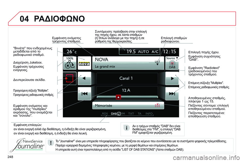 CITROEN C4 CACTUS 2015  ΟΔΗΓΌΣ ΧΡΉΣΗΣ (in Greek) 04
248
ΡΑΔΙΟΦώΝΟ
Εμφάνιση επιλογών:
αν είναι ενεργή αλλά όχι διαθέσιμη, η ένδειξη θα είναι γκριζαρισμένη,
αν είν