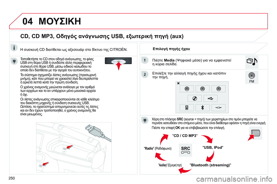 CITROEN C4 CACTUS 2015  ΟΔΗΓΌΣ ΧΡΉΣΗΣ (in Greek) 04
250
CD, CD MP3, Οδηγός ανάγνωσης USB, εξωτερική πηγή (aux)
Τοποθετήστε το CD στον οδηγό ανάγνωσης, το φλας 
USB στη θύρα USB 