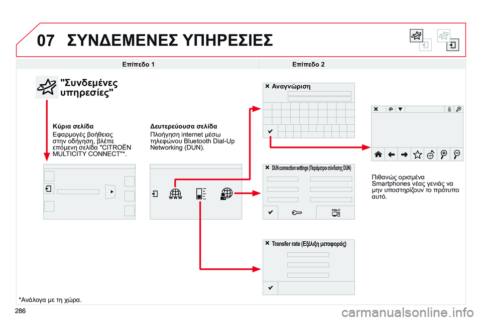 CITROEN C4 CACTUS 2015 ΟΔΗΓΌΣ ΧΡΉΣΗΣ (in Greek) 07
286
ΣΥΝΔΕΜΕΝΕΣ ΥΠΗΡΕΣΙΕΣ
286Επίπεδο 1
Επίπεδο 2
"Συνδεμένες
υπηρεσίες"
Κύρια σελίδα
Εφαρμογές βοήθειας
σ CITROEN C4 CACTUS 2015 ΟΔΗΓΌΣ ΧΡΉΣΗΣ (in Greek) 07
286
ΣΥΝΔΕΜΕΝΕΣ ΥΠΗΡΕΣΙΕΣ
286Επίπεδο 1
Επίπεδο 2
"Συνδεμένες
υπηρεσίες"
Κύρια σελίδα
Εφαρμογές βοήθειας
σ