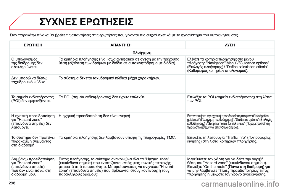CITROEN C4 CACTUS 2015 ΟΔΗΓΌΣ ΧΡΉΣΗΣ (in Greek) ςτον παρακάτω πίνακα θα βρείτε τις απαντήσεις στις ερωτήσεις που γίνονται πιο συχνά σχετικά με το ηχοσύστημα CITROEN C4 CACTUS 2015 ΟΔΗΓΌΣ ΧΡΉΣΗΣ (in Greek) ςτον παρακάτω πίνακα θα βρείτε τις απαντήσεις στις ερωτήσεις που γίνονται πιο συχνά σχετικά με το ηχοσύστημα