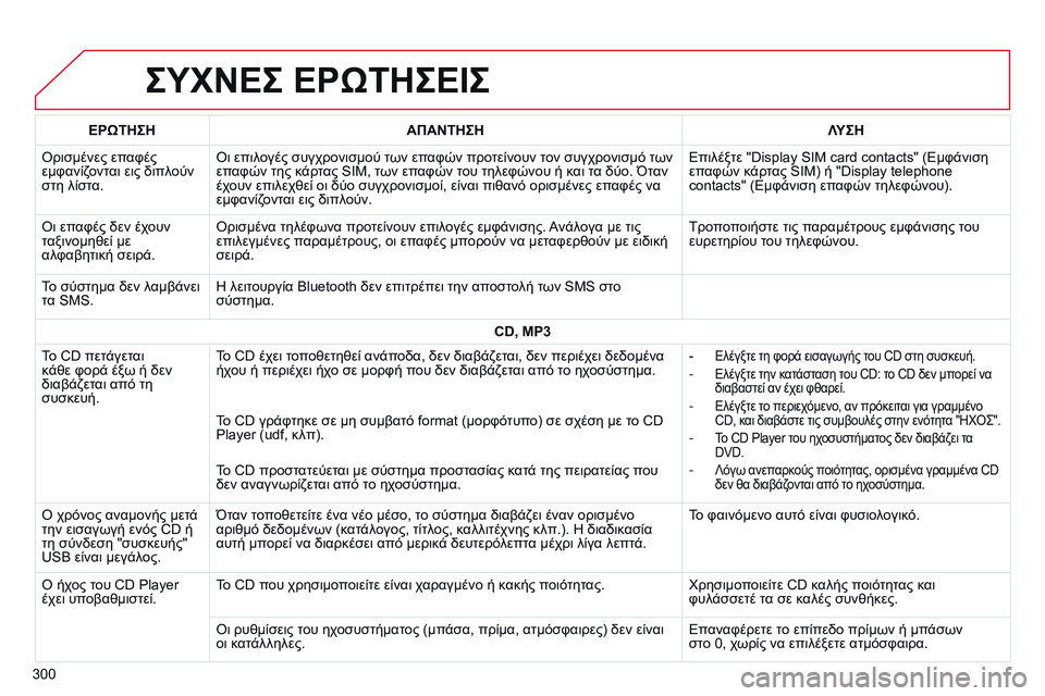 CITROEN C4 CACTUS 2015 ΟΔΗΓΌΣ ΧΡΉΣΗΣ (in Greek) ΣΥΧΝΕΣ ΕΡώΤΗΣΕΙΣ
300ΕΡ ώ ΤΗΣΗ
ΑΠΑΝΤΗΣΗ ΛΥΣΗ
ό
ρισμένες επαφές
εμφανίζονται εις διπλούν
στη λίστα.
ό
ι επιλογέ CITROEN C4 CACTUS 2015 ΟΔΗΓΌΣ ΧΡΉΣΗΣ (in Greek) ΣΥΧΝΕΣ ΕΡώΤΗΣΕΙΣ
300ΕΡ ώ ΤΗΣΗ
ΑΠΑΝΤΗΣΗ ΛΥΣΗ
ό
ρισμένες επαφές
εμφανίζονται εις διπλούν
στη λίστα.
ό
ι επιλογέ