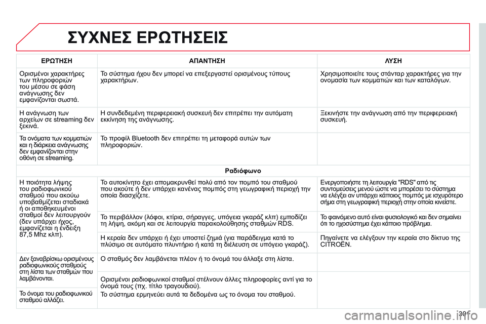 CITROEN C4 CACTUS 2015 ΟΔΗΓΌΣ ΧΡΉΣΗΣ (in Greek) ΣΥΧΝΕΣ ΕΡώΤΗΣΕΙΣ
301
ΕΡ
ώ
ΤΗΣΗ
ΑΠΑΝΤΗΣΗ ΛΥΣΗ
ό
ρισμένοι χαρακτήρες
των πληροφοριών
του μέσου σε φάση
ανάγνωσ CITROEN C4 CACTUS 2015 ΟΔΗΓΌΣ ΧΡΉΣΗΣ (in Greek) ΣΥΧΝΕΣ ΕΡώΤΗΣΕΙΣ
301
ΕΡ
ώ
ΤΗΣΗ
ΑΠΑΝΤΗΣΗ ΛΥΣΗ
ό
ρισμένοι χαρακτήρες
των πληροφοριών
του μέσου σε φάση
ανάγνωσ