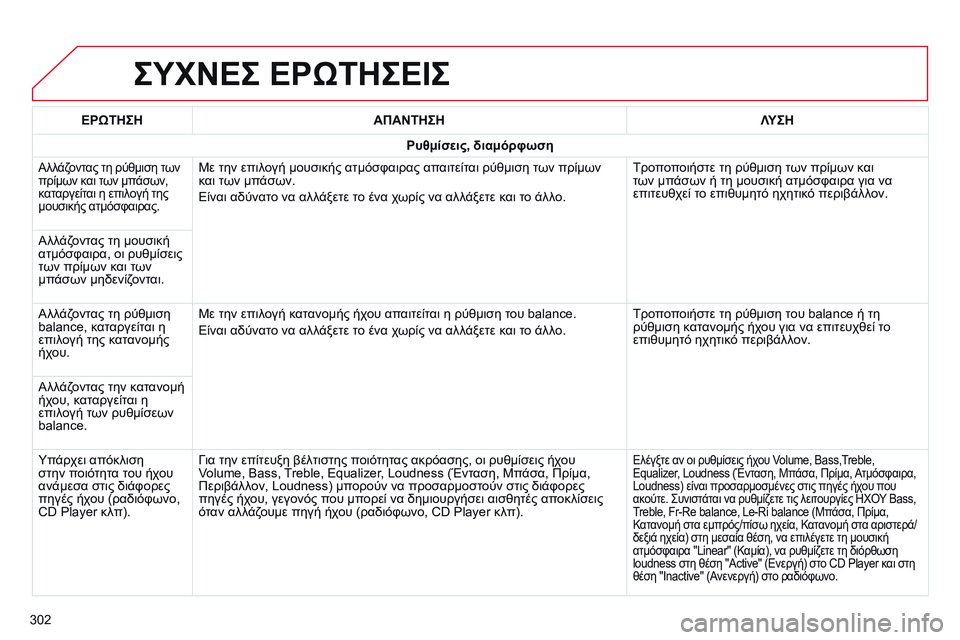 CITROEN C4 CACTUS 2015 ΟΔΗΓΌΣ ΧΡΉΣΗΣ (in Greek) ΣΥΧΝΕΣ ΕΡώΤΗΣΕΙΣ
302ΕΡ ώ ΤΗΣΗ
ΑΠΑΝΤΗΣΗ ΛΥΣΗ
Ρυθμίσεις, διαμόρφωση
Αλλάζοντας τη ρύθμιση των
πρίμων και των μπ CITROEN C4 CACTUS 2015 ΟΔΗΓΌΣ ΧΡΉΣΗΣ (in Greek) ΣΥΧΝΕΣ ΕΡώΤΗΣΕΙΣ
302ΕΡ ώ ΤΗΣΗ
ΑΠΑΝΤΗΣΗ ΛΥΣΗ
Ρυθμίσεις, διαμόρφωση
Αλλάζοντας τη ρύθμιση των
πρίμων και των μπ