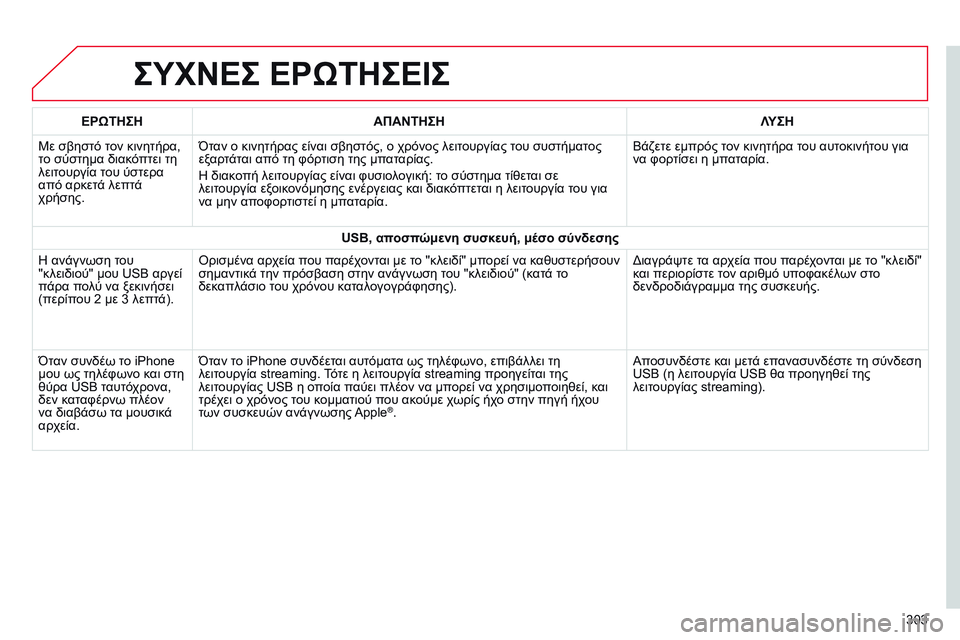 CITROEN C4 CACTUS 2015 ΟΔΗΓΌΣ ΧΡΉΣΗΣ (in Greek) ΣΥΧΝΕΣ ΕΡώΤΗΣΕΙΣ
303
ΕΡ
ώ
ΤΗΣΗ
ΑΠΑΝΤΗΣΗ ΛΥΣΗ
Με σβηστό τον κινητήρα,
το σύστημα διακόπτει τη
λειτουργία του ύσ CITROEN C4 CACTUS 2015 ΟΔΗΓΌΣ ΧΡΉΣΗΣ (in Greek) ΣΥΧΝΕΣ ΕΡώΤΗΣΕΙΣ
303
ΕΡ
ώ
ΤΗΣΗ
ΑΠΑΝΤΗΣΗ ΛΥΣΗ
Με σβηστό τον κινητήρα,
το σύστημα διακόπτει τη
λειτουργία του ύσ