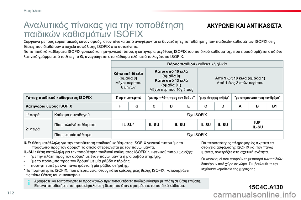 CITROEN C4 CACTUS 2015  ΟΔΗΓΌΣ ΧΡΉΣΗΣ (in Greek) 112
Ασφάλεια
   
 
 
 
 
 
 
 
 
 
Ανα λυτικός πίνακας για την τοποθέτηση 
παιδικών καθισμάτων ISOFIX  
 
 
Σύμφωνα με τους ευ