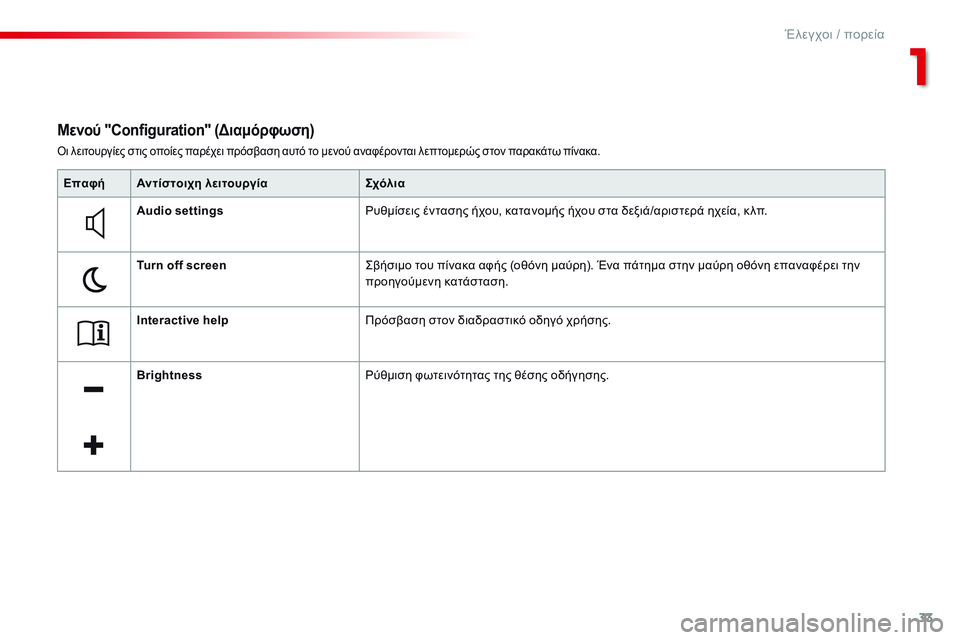 CITROEN C4 CACTUS 2015 ΟΔΗΓΌΣ ΧΡΉΣΗΣ (in Greek) 33
C4-cactus_el_Chap01_controle-de-marche_ed02-2014
όι λειτουργίες στις οποίες παρέχει πρόσβαση αυτό το μενού αναφέρονται λεπτομερώ CITROEN C4 CACTUS 2015 ΟΔΗΓΌΣ ΧΡΉΣΗΣ (in Greek) 33
C4-cactus_el_Chap01_controle-de-marche_ed02-2014
όι λειτουργίες στις οποίες παρέχει πρόσβαση αυτό το μενού αναφέρονται λεπτομερώ