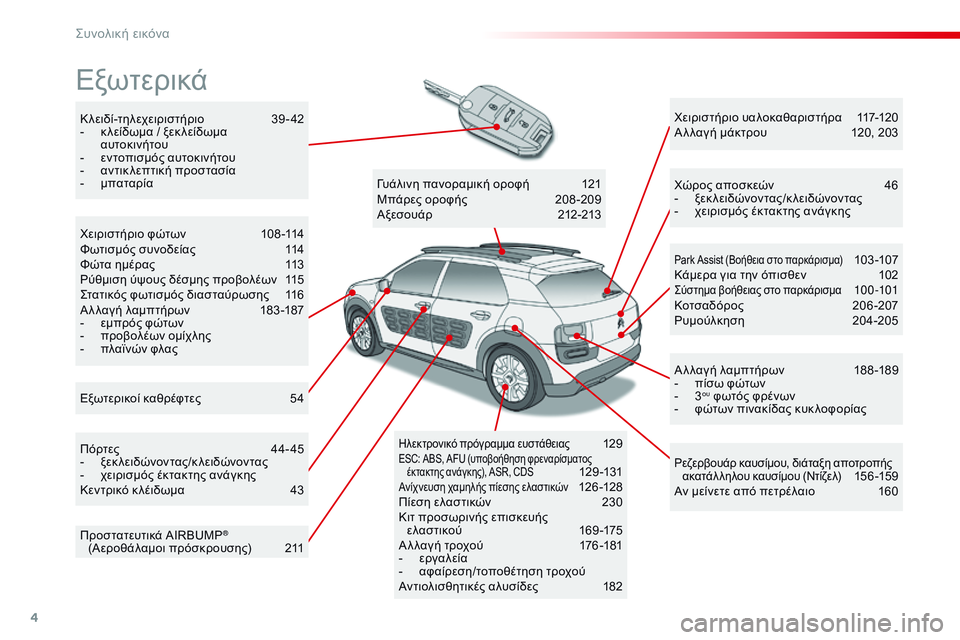 CITROEN C4 CACTUS 2015  ΟΔΗΓΌΣ ΧΡΉΣΗΣ (in Greek) 4
Κλειδί-τηλεχειριστήριο 39-42
-  κ λείδωμα / ξεκ λείδωμα  
αυτοκινήτου
-
 ε

ντοπισμός αυτοκινήτου
-
 
α
 ντικ λεπτικ