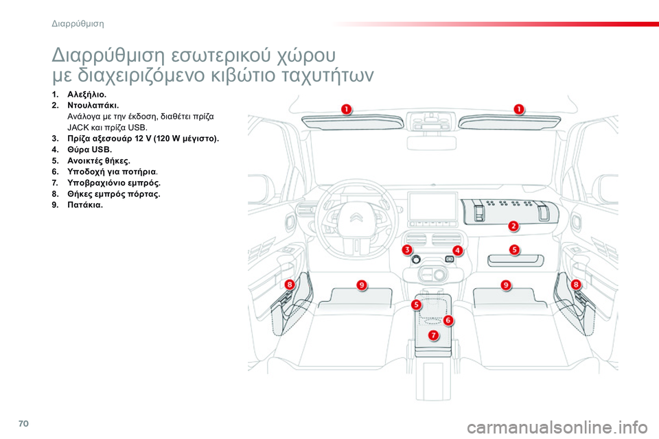 CITROEN C4 CACTUS 2015 ΟΔΗΓΌΣ ΧΡΉΣΗΣ (in Greek) 70
C4-cactus_el_Chap04_amenagements_ed02-2014
διαρρύθμιση εσωτερικού χώρου
με διαχειριζόμενο κιβώτιο ταχυτήτων
1. Αλεξήλιο.
2. Ντο CITROEN C4 CACTUS 2015 ΟΔΗΓΌΣ ΧΡΉΣΗΣ (in Greek) 70
C4-cactus_el_Chap04_amenagements_ed02-2014
διαρρύθμιση εσωτερικού χώρου
με διαχειριζόμενο κιβώτιο ταχυτήτων
1. Αλεξήλιο.
2. Ντο
